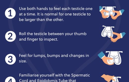 Four steps to checking your balls for abnormalities